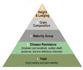 variety traits